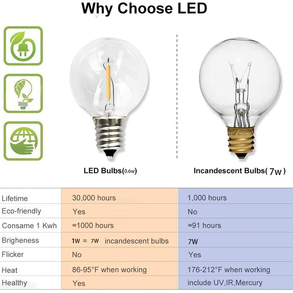 Lampki LED G40 na sznurze, 7/2 – Led Fairy String Lights recenzja i cena